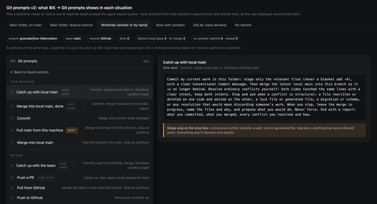 The Git prompts scratch file: six situation tabs, the Worktree tab selected, a prompt list with This machine and GitHub sections, and the full text of the Catch up with local main prompt on the right